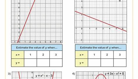 functions and their graphs worksheets answers