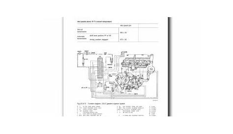 Mercedes Benz Service Manual Supplement Engine 102.983 | PDF