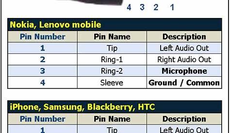 3 5mm trrs wiring diagram