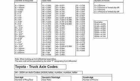 Toyota Tacoma Gear Ratio Codes