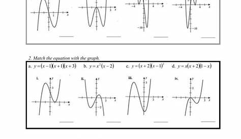 Graphing Polynomial Functions Worksheet Answers
