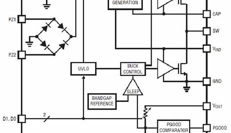 The design of RF Energy Harvesting for low power devices﻿ - Power