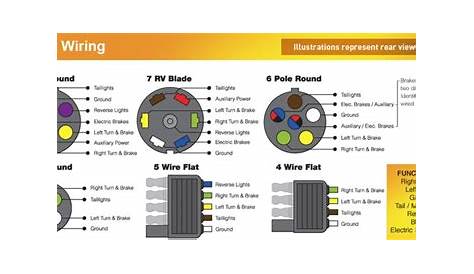 boat wiring color code