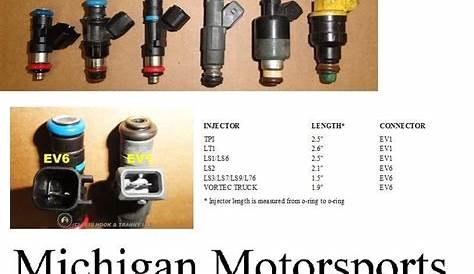 ford fuel injector size chart