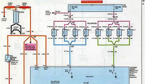 1986 Corvette Wiring Schematics : Full Electrical Wiring Diagram C3