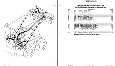 1845c Case Skid Steer Parts Manual