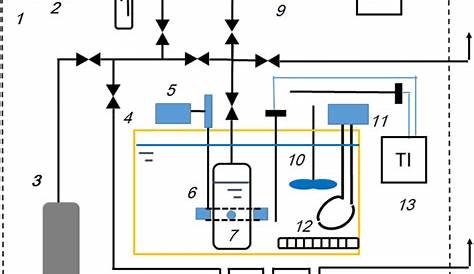 Schematic diagram of the apparatus: 1 air chamber, 2 vacuum pump, 3