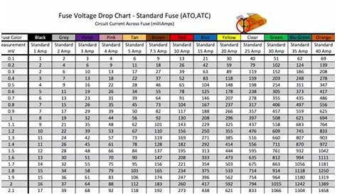 parasitic draw fuse voltage drop chart