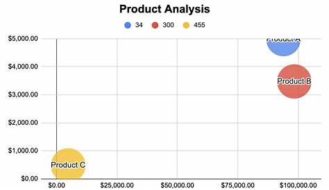 google sheets bubble chart