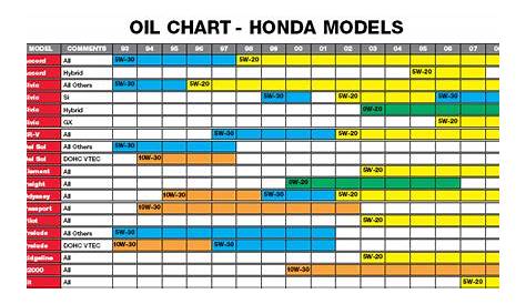 MOBIL1OILS | Mobil 1 Oils - Bernardi Parts Honda