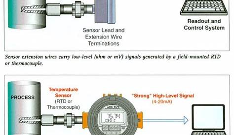 Use of Temperature Transmitters instead of Direct Wiring - Inst Tools