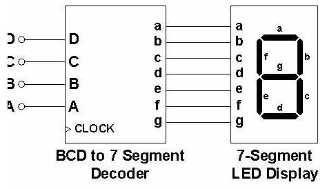 Electronics projects and tutorials: Digital Systems Part 4 - Decoder