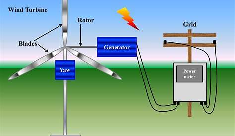 system diagram of a turbine