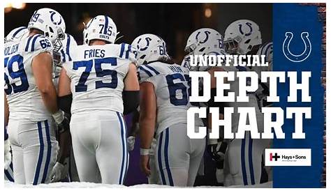 Check out the Colts' unofficial depth chart for their final preseason