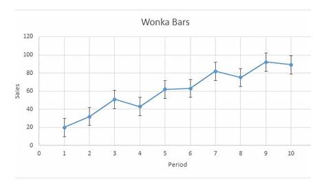 Error Bars in Excel Charts - Easy Excel Tutorial