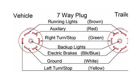 Trailer 6 Pin Wiring Diagram Wiring Pigtail Chanish Tractor Fifth Bookingritzcarlton Sae