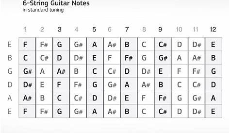 guitar fret note chart