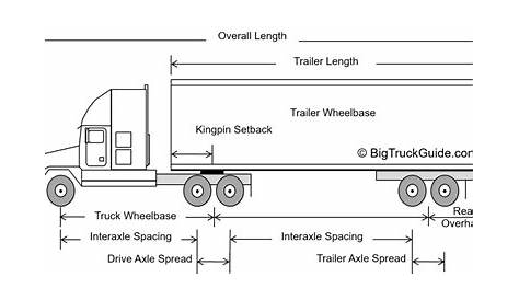 heavy truck diagram