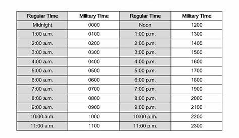 Military Time Chart | Business Mentor
