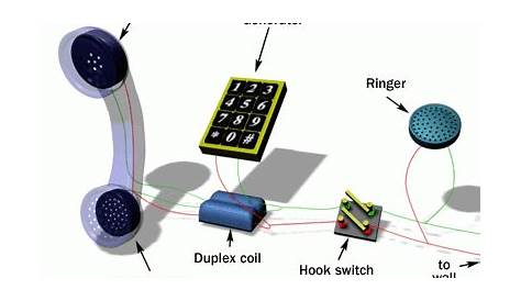landline telephone circuit diagram