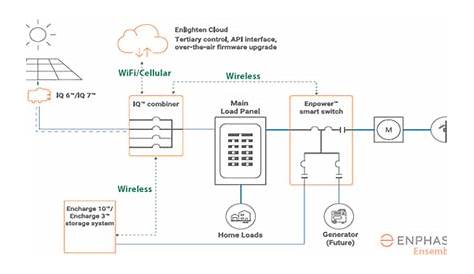 enphase smart switch wiring diagram