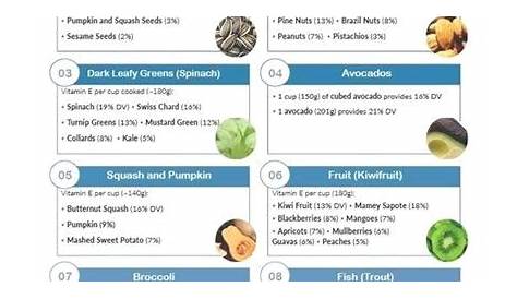 vitamins and minerals in food chart pdf