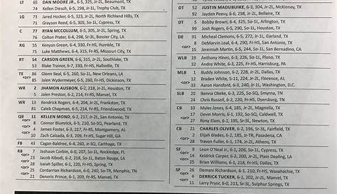 Texas A&M releases first depth chart of the season as Texas State week