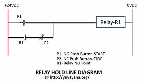 How to create Relay Logic Circuit with Examples | Engineer's Portal