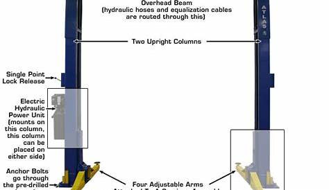 4 Post Car Lift Diagram