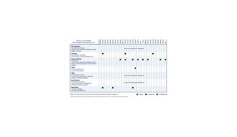 Nutrient Depletion Caused by Prescription Medications - Coastal