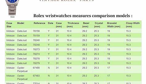 rolex watch size chart