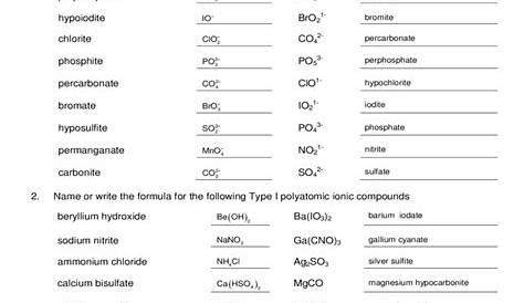 Polyatomic Ions Worksheet Sample Free Download