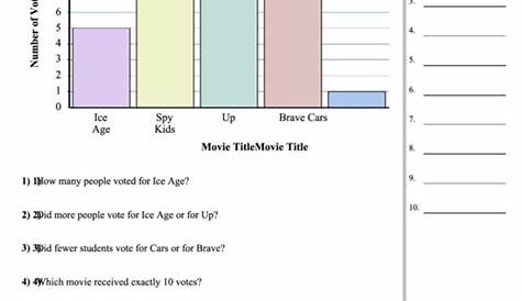 Reading A Bar Graph Worksheet With Answer Key printable pdf download