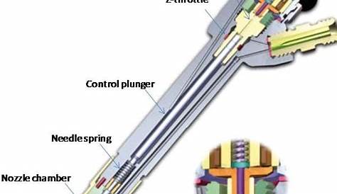 bosch injector cross reference