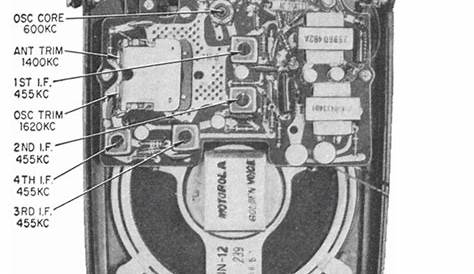 Typical Transistor Radio