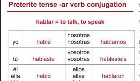 preterite spanish conjugation chart