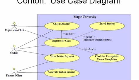 cara membuat diagram use case