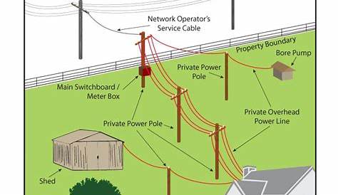 Basic Household Electrical Wiring - Basic House Wiring Panel - Wiring