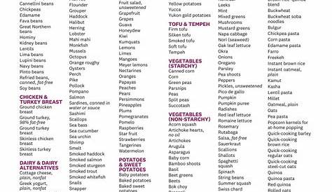 10 Best Weight Watchers Points List Foods Printable PDF for Free at