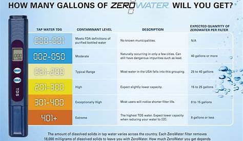 ppm water tester chart