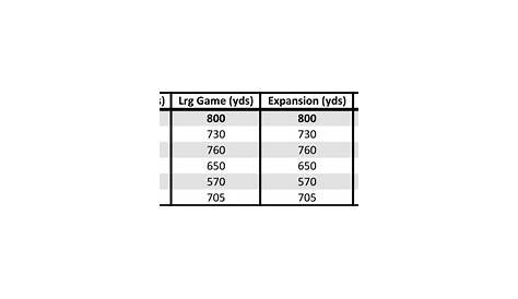 338 Lapua Vs 338 Rum Ballistics Chart - Chart Walls