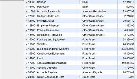 How to set up a Chart of Accounts in QuickBooks - QBalance.com | Chart