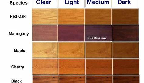 Cabot Wood Stain Color Chart