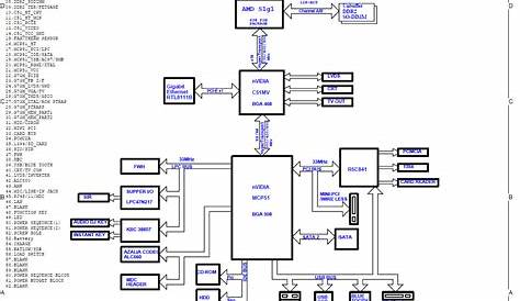 asus motherboard schematic diagram pdf