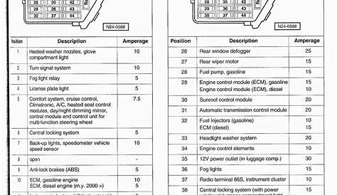 2011 jetta s fuse box diagram