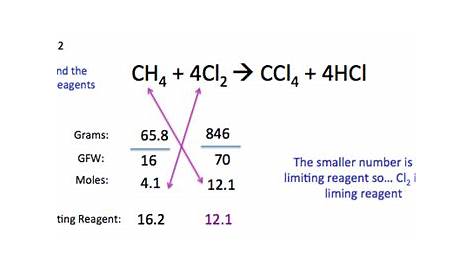 How To Work Out The Limiting Reagent