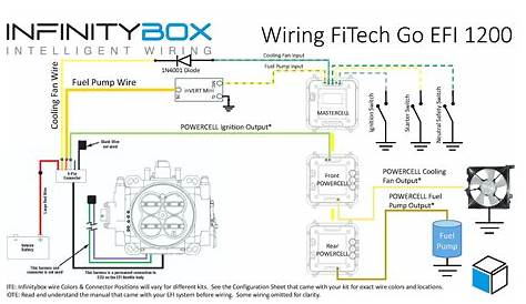 Simple Rv 50 Amp Service Wiring Diagram A Dual Light Switch