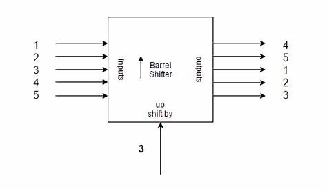 4 bit barrel shifter circuit diagram