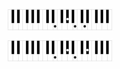 FREE 8+ Sample Piano Notes Chart Templates in PDF