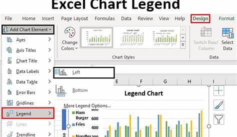 legend on a chart